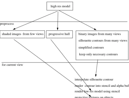 Figure 1: System overview.