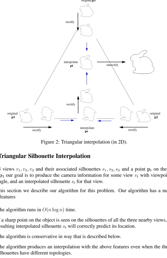 Figure 2: Triangular interpolation (in 2D).