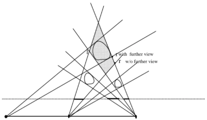 Figure 6: Further views do help.