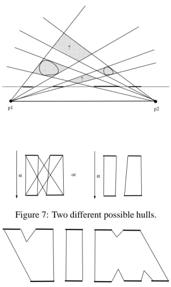 Figure 7: Two different possible hulls.