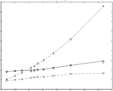 Figure 10: Rendering speeds.
