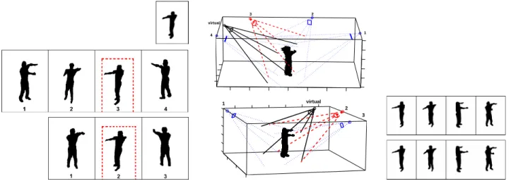 Figure 3: An example of rendering canonical views from the K-nearest neighbors of the input