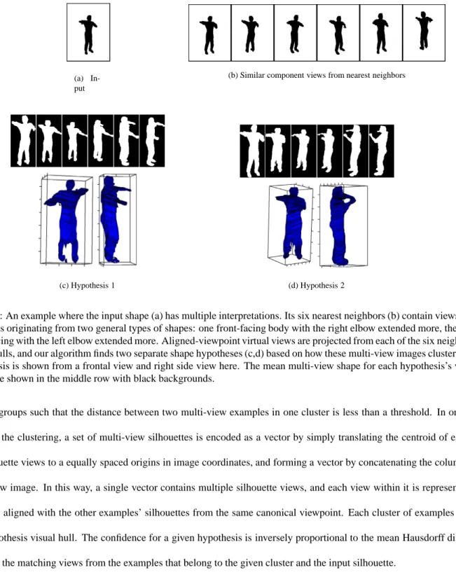 Figure 4: An example where the input shape (a) has multiple interpretations. Its six nearest neighbors (b) contain views from examples originating from two general types of shapes: one front-facing body with the right elbow extended more, the other back-fa