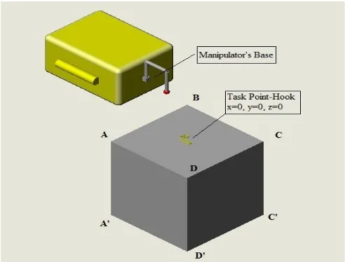 Figure 1: UUV approaching the block 