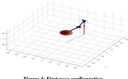 Figure 4: First pose configuration 