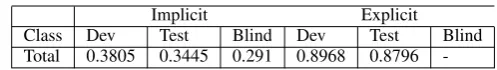 Table 4: Ofﬁcial TIRA F1 score for both implicit and explicit classiﬁer.