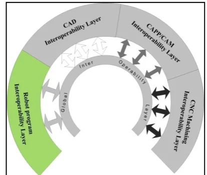 Fig. 10 Extended Global Interoperability Layer structure  