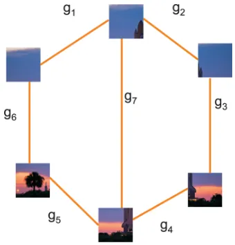 Figure 3.1 – Square Jigsaw Puzzle as a Graph 