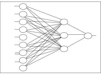Figure 3.4 Network Structure for Cancer Dataset 