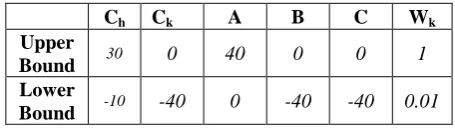 TABLE II LOWER BAND AND UPPER BAND THAT USED FOR HARMONY 