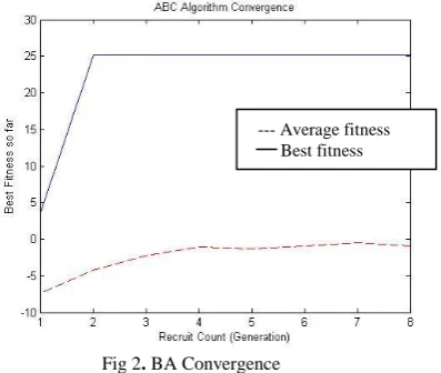 Fig. 6: Left and right ankle angle trajectories. Every 50 iterations equal to one second