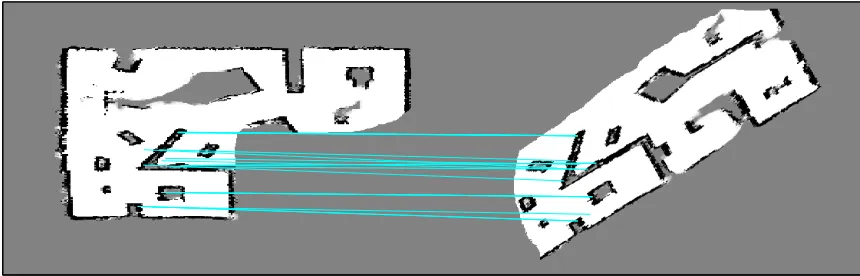 Fig. 3 Key points matching between two robot maps 
