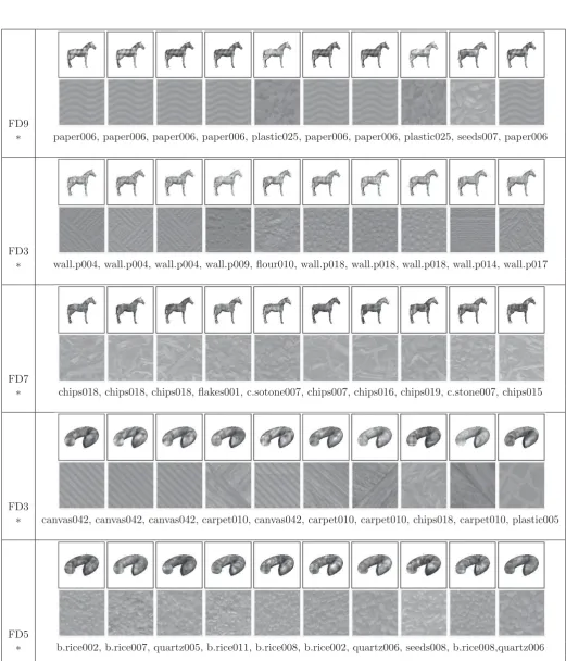 Figure 7: Examples of similarity retrievals. Similarity retrieval performances were evaluated using descriptors com-puted based on various fractal ﬁlter sizes (FD3, FD5, FD7, and FD9)