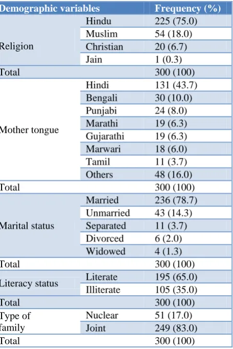 Table 1: Distribution of the study subjects based on their demographic characteristics (n=300)