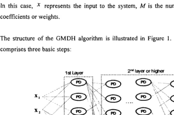 Figure 1: Basic Structure ofGMDH 
