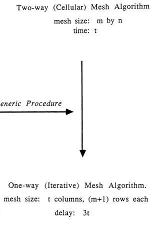 Figure 2. Main Result.