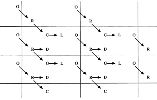 Figure 5. Flow of Data in One-way Simulation.