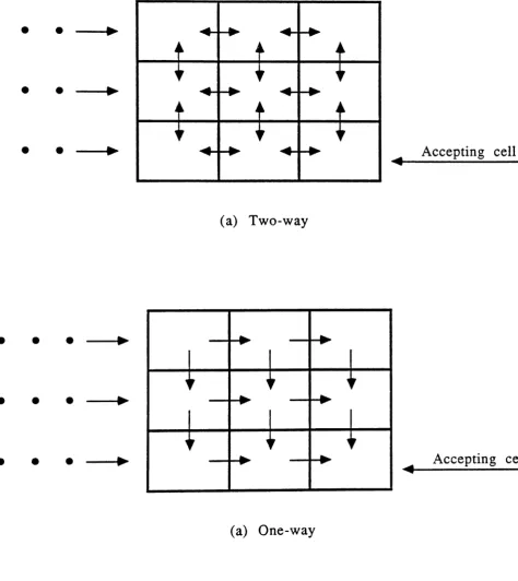 Figure 8. Iterative Mesh Models