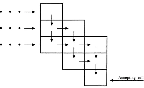 Figure 9. Alternate One-way Iterative Mesh Model