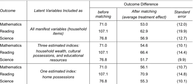Table 6 presents results for this empirical exercise. First, note that the differences in  outcomes  go  down  after  matching