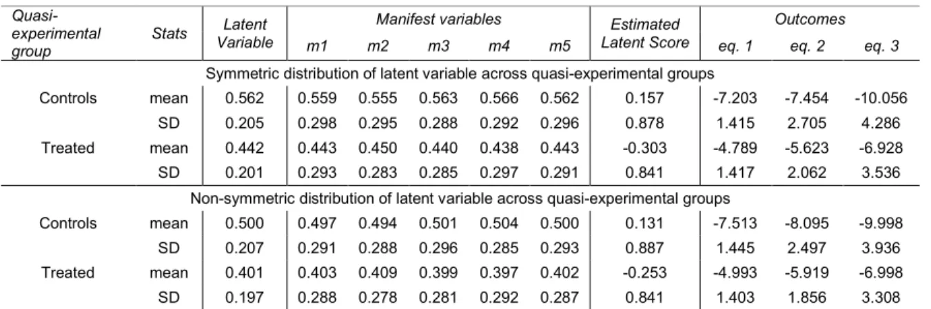 Table A2. Basic statistics: random sample from simulation B* 