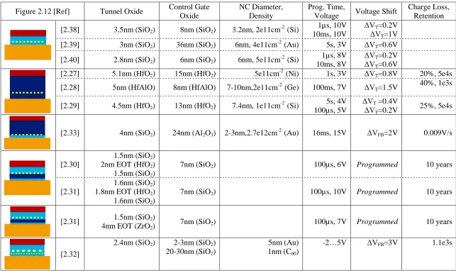 Figure 2.12 [Ref] 