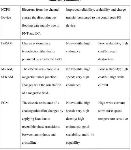 Table 2.4 (Continued). 