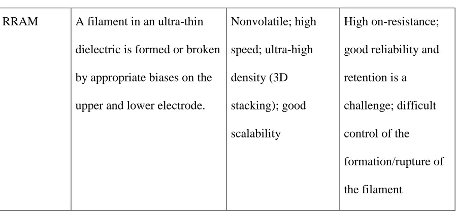 Table 2.4 (Continued). 