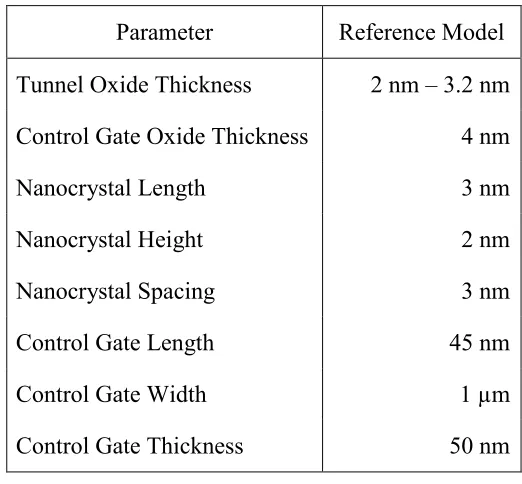 Table 3.1: Device geometry parameters used for the reference model in the device simulator