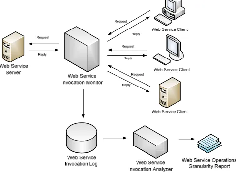 Fig. 1. Capability granularity analysis framework. 