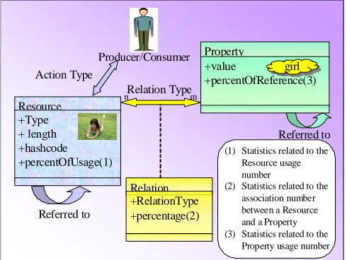 Figure 1: Implicit Media Knowledge Concept 