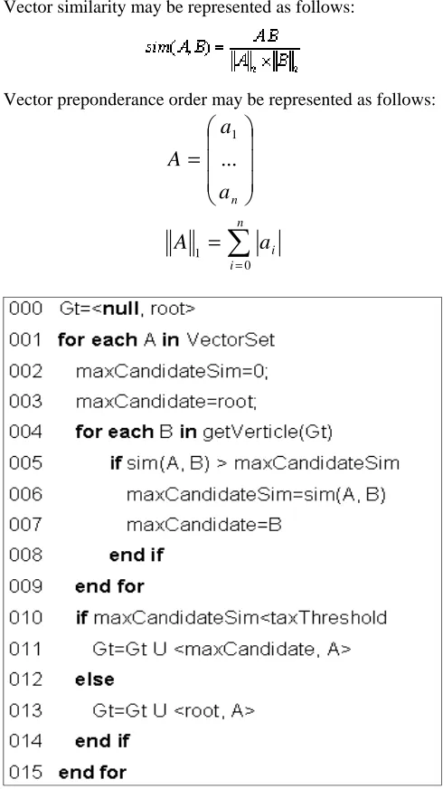 Figure 4: Algorithm to deduce a most common organization tree 