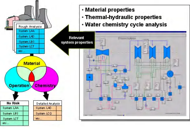 Fig. 3: Data conditioning for lifetime prediction 