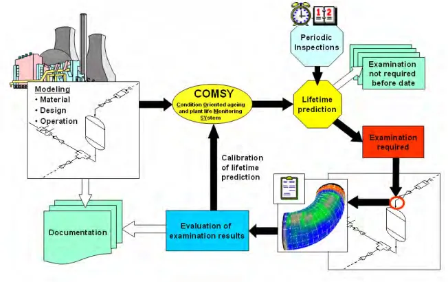 Fig. 5: Risk matrix 