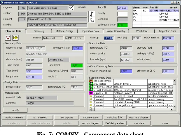 Fig. 8:  Evaluation of component examinations 