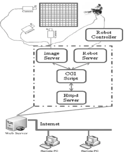 Fig.  2. WinDriver User Interface 