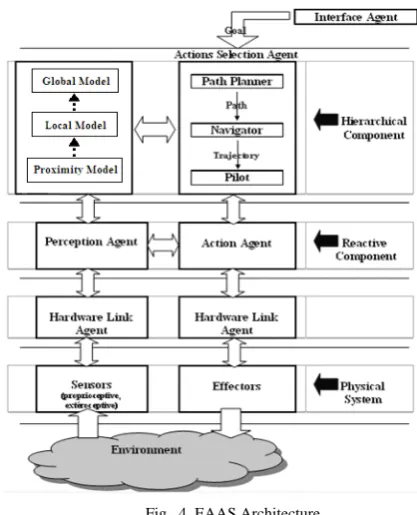 Fig.  3. Proposed system architecture 
