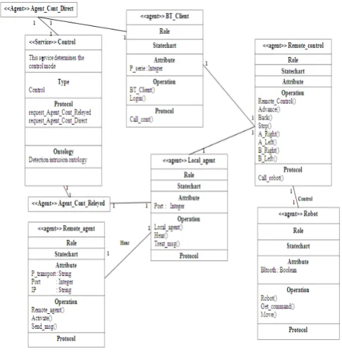 Fig.  8. Use case diagram 