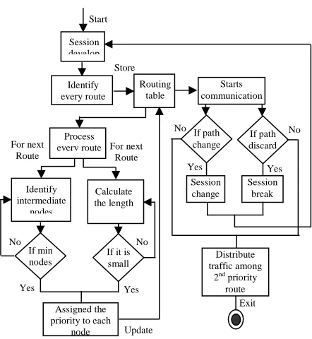 Figure 1. Wireless mesh scenario 