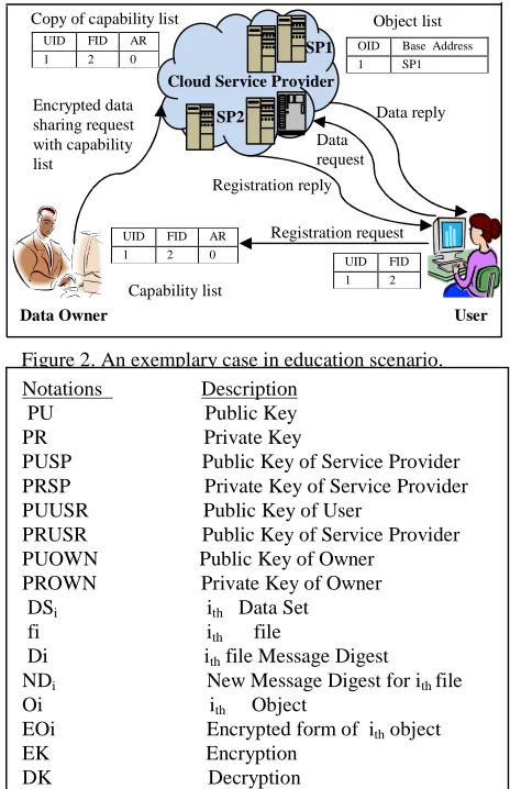 Figure 2. An exemplary case in education scenario.   