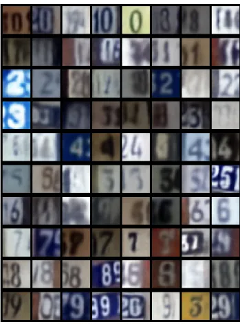 Figure 4.3: Reconstructed samples in which each row represents a digit