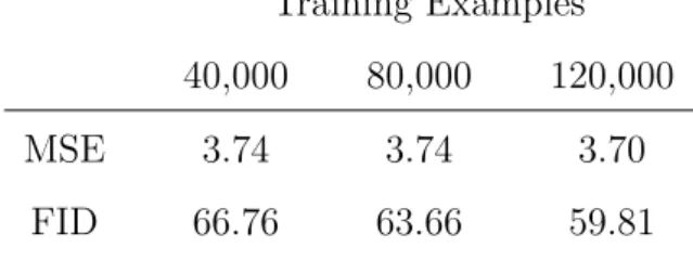 Table 4.1 displays the MSE and FID values obtained for each amount of unannotated training data given to the generative model: 40,000, 80,000, and 120,000 examples.