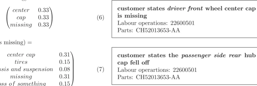 Table 2: Precision and Recall values