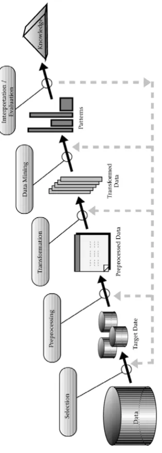 Fig. 2 Steps of the KDD process 