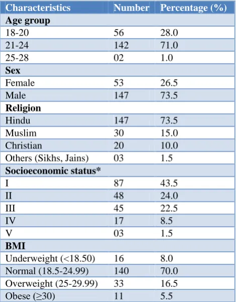 Table 1: Socio-demographic characteristics of the study participants (n=200). 