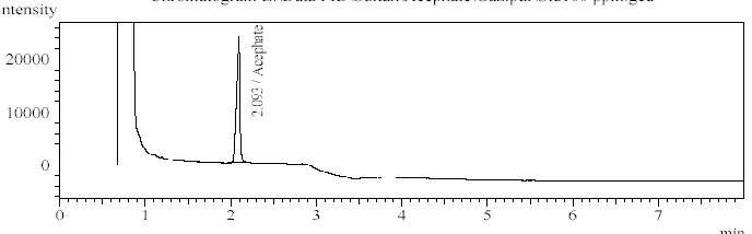 Figure 3. Chromatogram of acephate standard solution. 