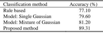 TABLE CIV APPELLI AND 