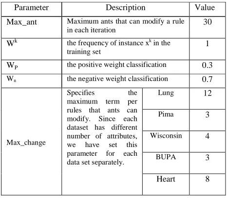 Table 2. Parameter specification in computer simulation  