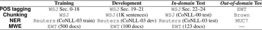 Table 2: Training, development and test (in- and out-of-domain) data for each sequence labelling task.