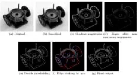 Figure 1.3 Image-Segmentation approaches 